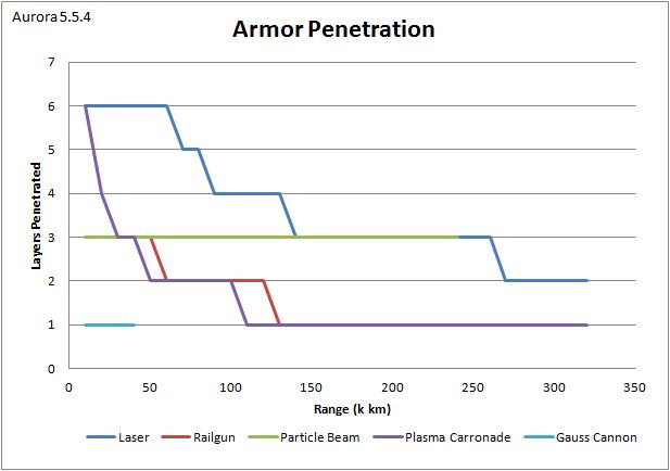 ArmorPenetration.jpg